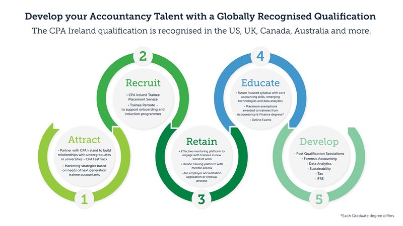 CPA_QUALIFICATION-GRAPHIC-01.jpg